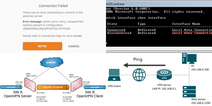 Troubleshooting OpenVPN: Common Issues and Solutions Troubleshooting OpenVPN: Common Issues and Solutions