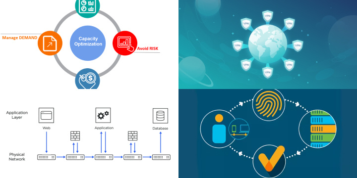 Configuring and Managing a VPN Concentrator: Best Practices and Considerations Configuring and Managing a VPN Concentrator: Best Practices and Considerations