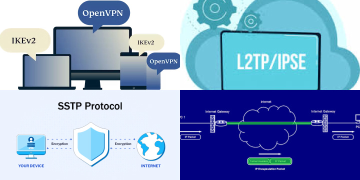 Звідки береться ефективність VPN-протоколів? Звідки береться ефективність VPN-протоколів?