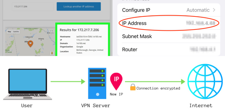Як змінити IP-адресу за допомогою VPN? Як змінити IP-адресу за допомогою VPN?