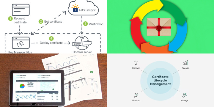 Navigating the Certificate Lifecycle: Understanding the Role of CA Certificates Navigating the Certificate Lifecycle: Understanding the Role of CA Certificates