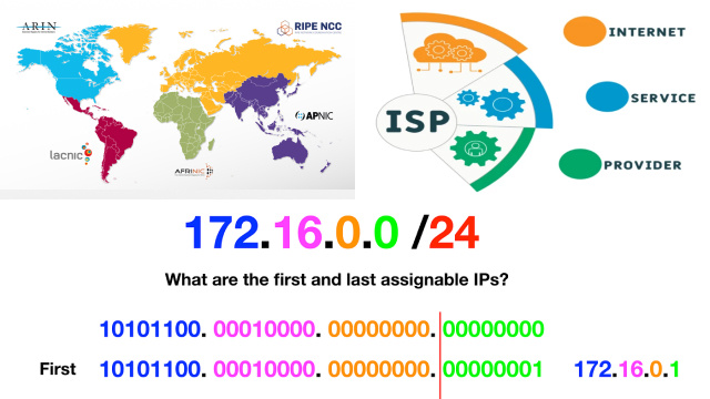 How IP Addresses Are Assigned and Distributed How IP Addresses Are Assigned and Distributed