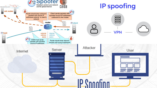 Tools for IP Spoofing Prevention Tools for IP Spoofing Prevention