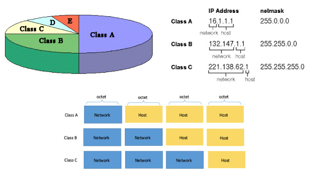 IP Address Classes and Subnets: What You Need to Know IP Address Classes and Subnets: What You Need to Know