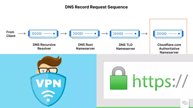 How to Encrypt Your Internet Connection on Public Wi-Fi How to Encrypt Your Internet Connection on Public Wi-Fi