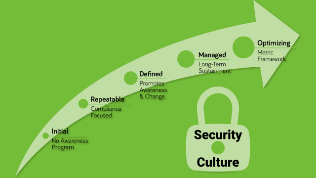 Creating a Strong Security Culture in Your Organization Creating a Strong Security Culture in Your Organization