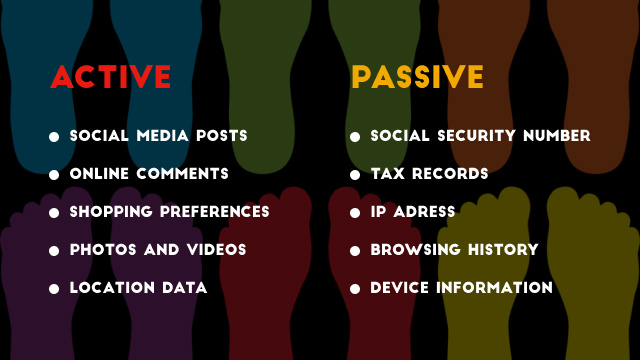Types of Digital Footprints: Active and Passive Types of Digital Footprints: Active and Passive