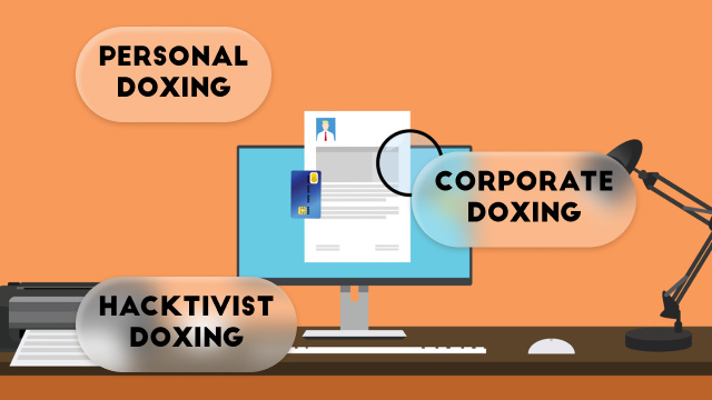 Forms of Doxing: Personal Doxing, Hacktivist Doxing, and Corporate Doxing Forms of Doxing: Personal Doxing, Hacktivist Doxing, and Corporate Doxing