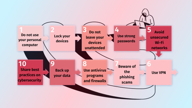 Understanding Public WiFi Security Risks Understanding Public WiFi Security Risks