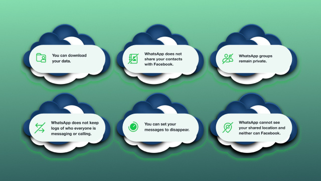 How WhatsApp Uses Your Information How WhatsApp Uses Your Information