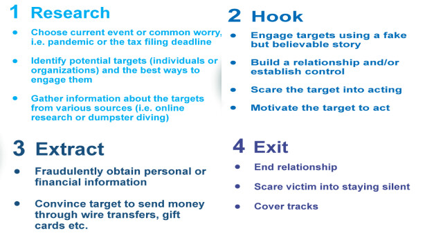 Tips for Recognizing Social Engineering Attempts Tips for Recognizing Social Engineering Attempts