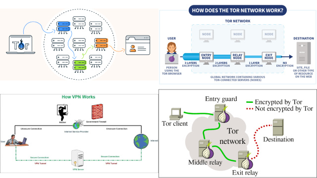 Understanding Tor: What You Need to Know Understanding Tor: What You Need to Know