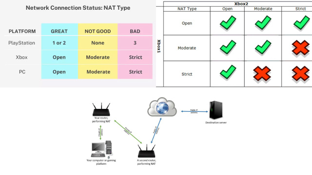 NAT Type Classification: Open, Moderate, or Strict? NAT Type Classification: Open, Moderate, or Strict?