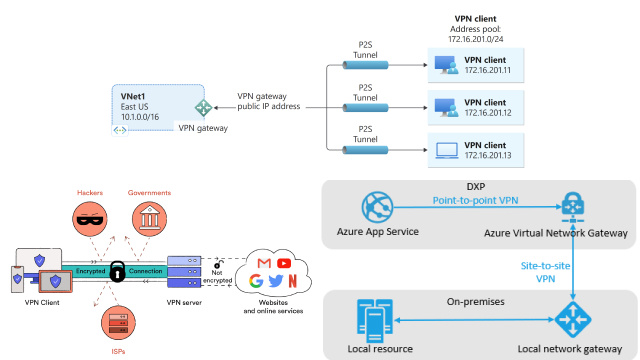 Setting Up Your VPN Client for Location-Shifting Setting Up Your VPN Client for Location-Shifting
