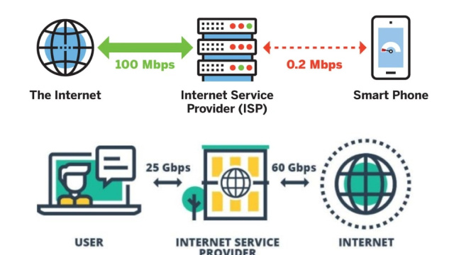 Reasons Why ISPs Throttle Internet Speeds: The Need for Net Neutrality Reasons Why ISPs Throttle Internet Speeds: The Need for Net Neutrality