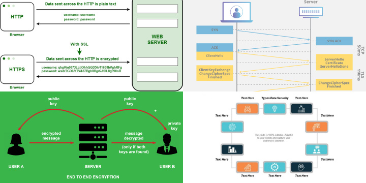 Encrypted Browsing: How HTTPS and Secure Connections Shield Your Data from ISPs Encrypted Browsing: How HTTPS and Secure Connections Shield Your Data from ISPs