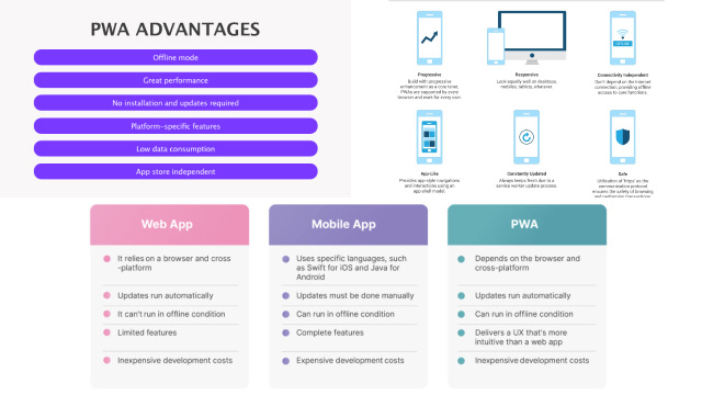Characteristics of Progressive Web Apps Characteristics of Progressive Web Apps