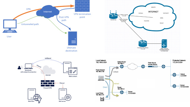 Mastering the Art of VPN Split Tunneling: Protecting Your Data with Precision Mastering the Art of VPN Split Tunneling: Protecting Your Data with Precision