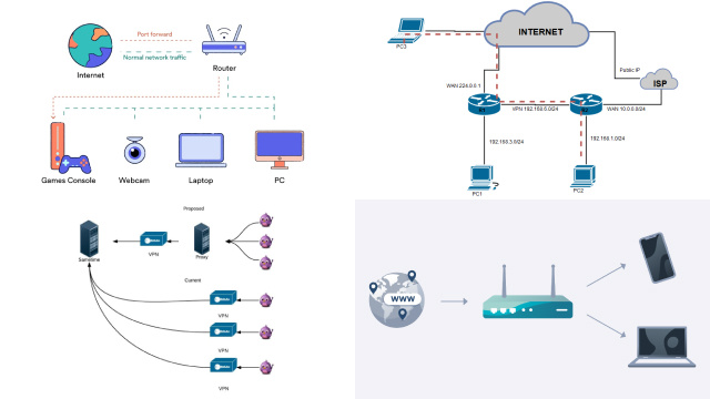 How Does VPN Port Forwarding Work? How Does VPN Port Forwarding Work?