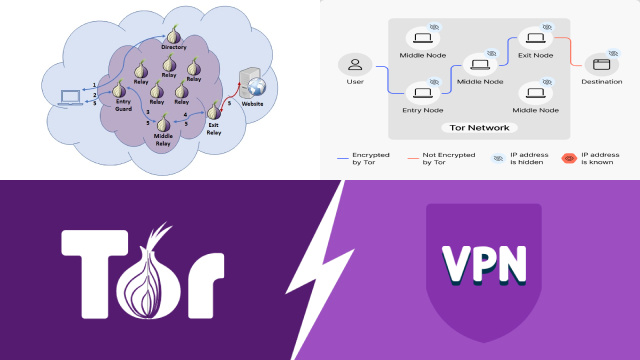 Debunking Common Myths About Tor Debunking Common Myths About Tor