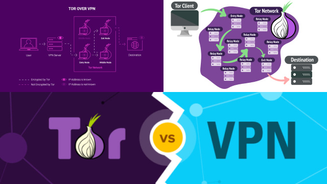 Understanding Tor and VPN: An Overview Understanding Tor and VPN: An Overview