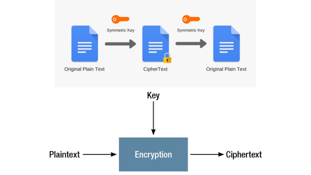 Vulnerability #1: Outdated Protocols and Encryption Standards Vulnerability #1: Outdated Protocols and Encryption Standards