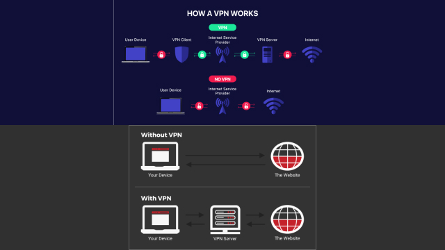 How VPN Works: Pros and Cons How VPN Works: Pros and Cons