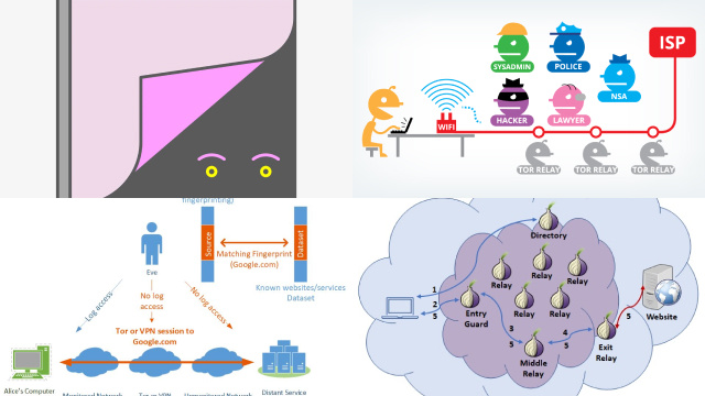 Anonymizing Your Online Activity with Tor Anonymizing Your Online Activity with Tor