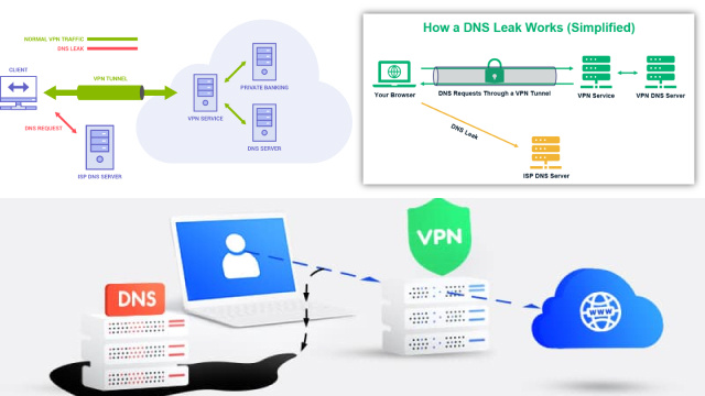 Vulnerability #2: DNS Leaks and IP Address Exposures Vulnerability #2: DNS Leaks and IP Address Exposures