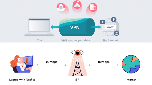 Ways to Stop Internet Throttling by Your ISP: Tips and Tricks Ways to Stop Internet Throttling by Your ISP: Tips and Tricks