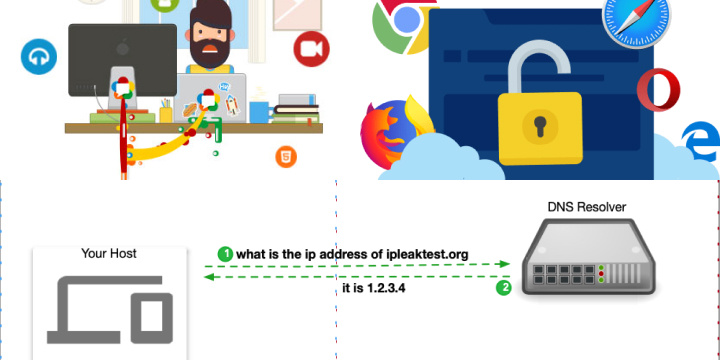 Advanced VPN Testing: Verifying Security and Anonymity Advanced VPN Testing: Verifying Security and Anonymity