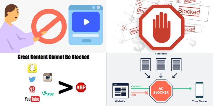 Understanding the Impact of Ad-Blocking on Content Creators Understanding the Impact of Ad-Blocking on Content Creators