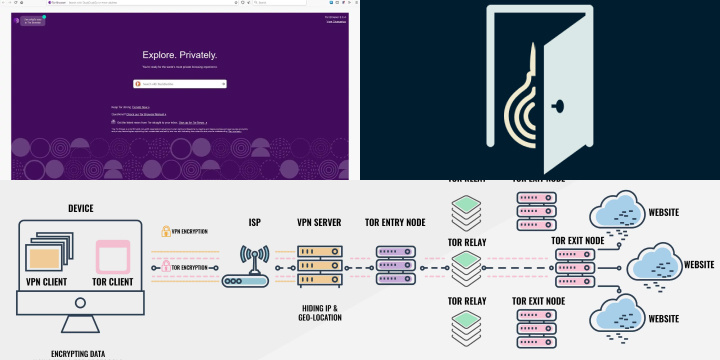 Hidden Services on Tor: Exploring the Dark Web Safely Hidden Services on Tor: Exploring the Dark Web Safely
