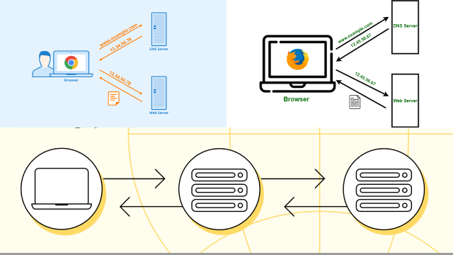 What is DNS? What is DNS?
