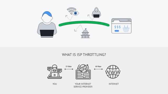Understanding Internet Throttling: What It Is and How It Works Understanding Internet Throttling: What It Is and How It Works