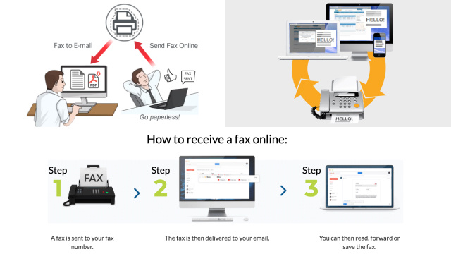 Receiving a Fax Online Receiving a Fax Online