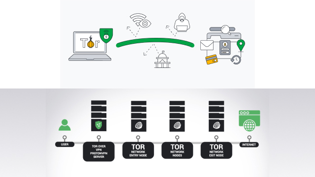 Using Tor and VPN Together: Pros and Cons Using Tor and VPN Together: Pros and Cons