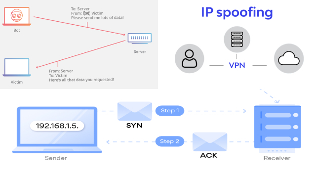 Spoofing and Impersonation: Masking Your Identity with an IP Address Spoofing and Impersonation: Masking Your Identity with an IP Address