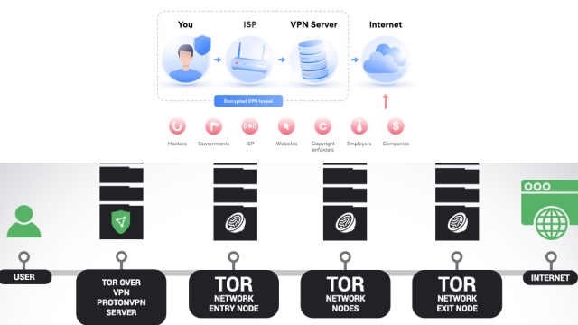 Using VPNs and Tor: How These Tools Can Help You Stay Anonymous Online Using VPNs and Tor: How These Tools Can Help You Stay Anonymous Online