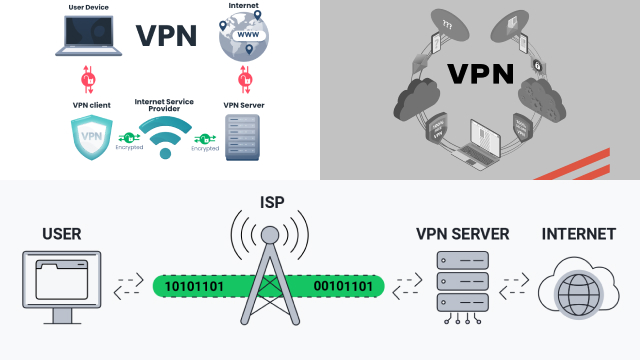 How VPN works How VPN works