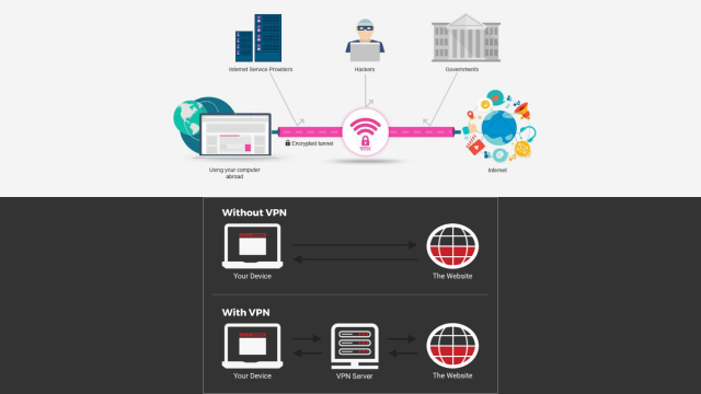 Benefits of Using a VPN Service Benefits of Using a VPN Service