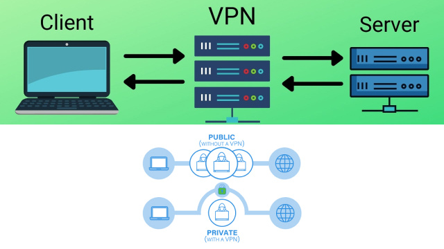 Understanding the Meaning of VPN Understanding the Meaning of VPN