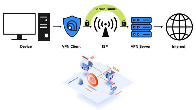 The Benefits of Using a VPN The Benefits of Using a VPN