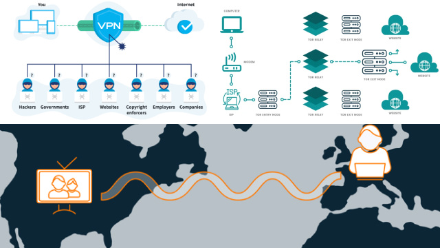 Types of VPN Configurations: Explained Types of VPN Configurations: Explained