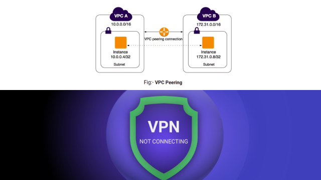 Conclusion: Enjoying the Benefits of Your Self-Created VPN Conclusion: Enjoying the Benefits of Your Self-Created VPN