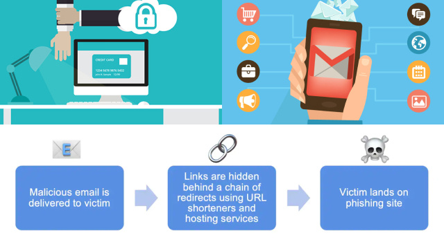 The Growing Threat: Exploring the Rise of Sophisticated Phishing Scams The Growing Threat: Exploring the Rise of Sophisticated Phishing Scams