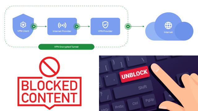 Bypassing Internet Censorship with a VPN: Accessing Blocked Content Bypassing Internet Censorship with a VPN: Accessing Blocked Content
