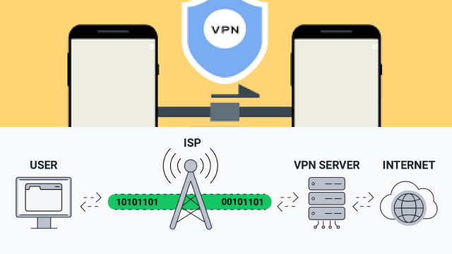 Defining VPN: A Comprehensive Guide Defining VPN: A Comprehensive Guide