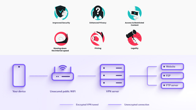 Conclusion: Get Started with a Free VPN Today Conclusion: Get Started with a Free VPN Today
