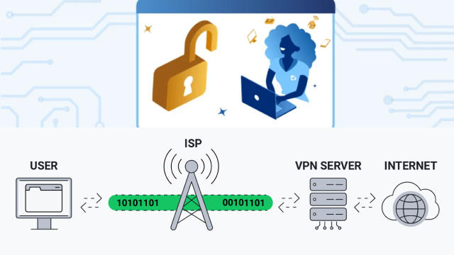 Common Issues with VPN Apps and How to Fix Them Common Issues with VPN Apps and How to Fix Them